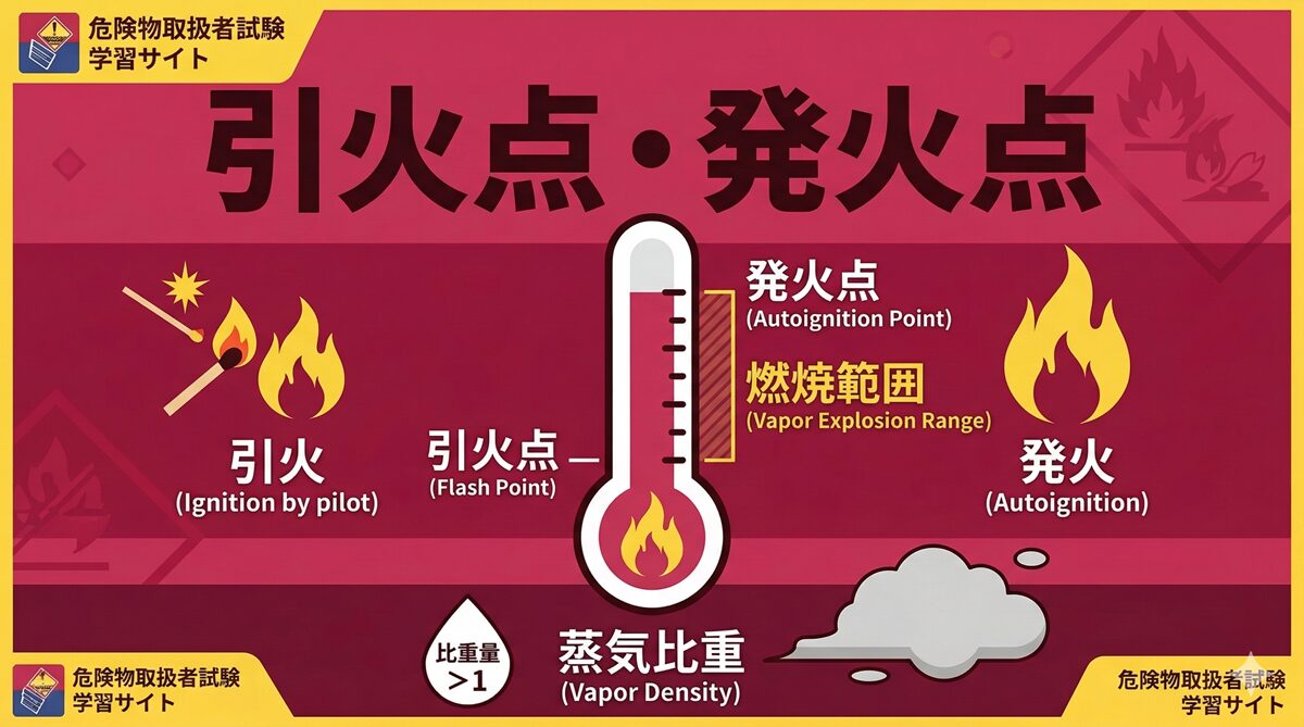 引火点・発火点・燃焼範囲の違いをわかりやすく解説!蒸気比重の計算方法も - 危険物取扱者への道
