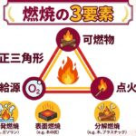 引火点・発火点・燃焼範囲の違いをわかりやすく解説!蒸気比重の計算方法も - 危険物取扱者への道