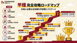 甲種完全攻略ロードマップ