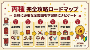 丙種完全攻略ロードマップ