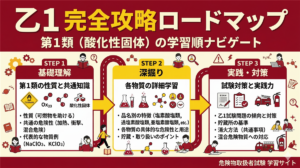 乙1ロードマップ