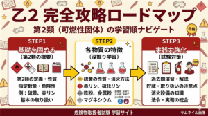 乙2ロードマップ