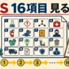 SDSの16項目を安全確認の順に読む方法を示す図